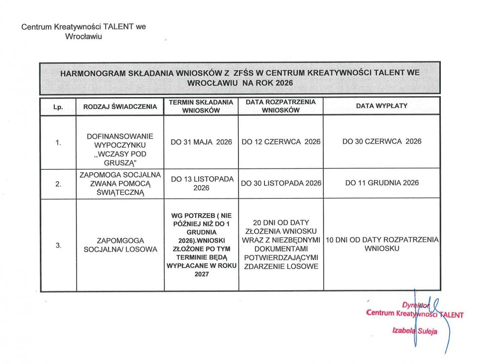 Harmonogram składania w Centrum Kreatywności Talent wniosków o świadczenia socjalne z Zakładowego Funduszu Świadczeń Socjalnych w roku 2026